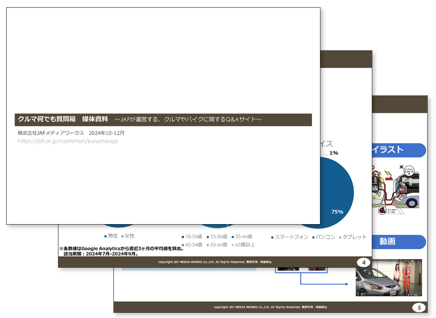 クルマ何でも質問箱 媒体資料のサンプル